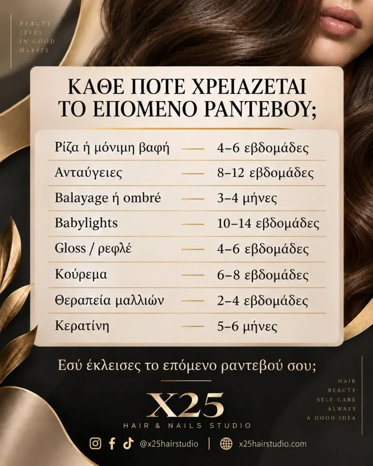 Κάθε πότε χρειάζεται το επόμενο ραντεβού;